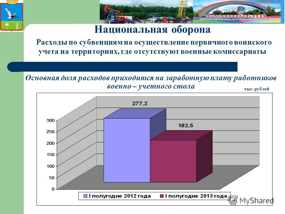 Распределение субвенции на осуществление первичного воинского учета ИСКОВОЕ ЗАЯВЛЕНИЕ о взыскании задолженности по договору