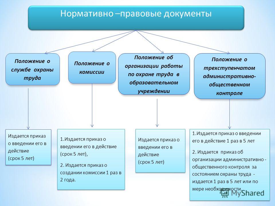 Новые документы по охране труда в 2017 году в доу Новые документы по охране труда в 2017 году в доу