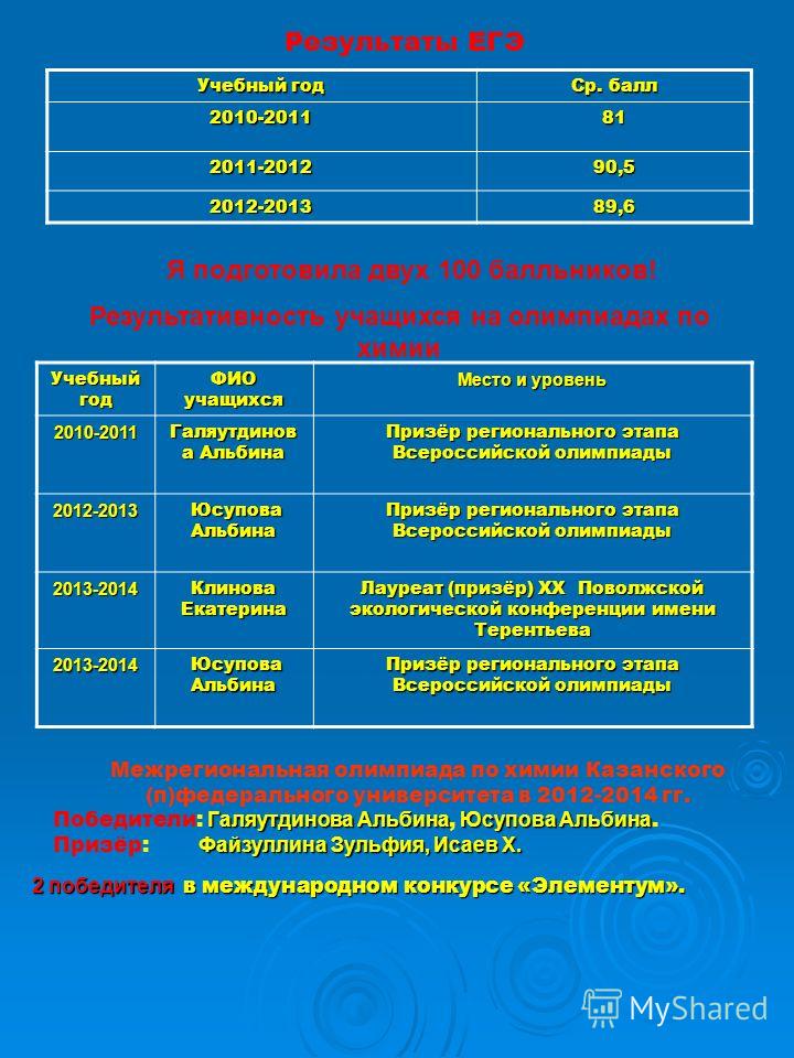 Некрасовский колледж - Воспитатели России Красивые и прикольные поздравления с Днем рождения сестре
