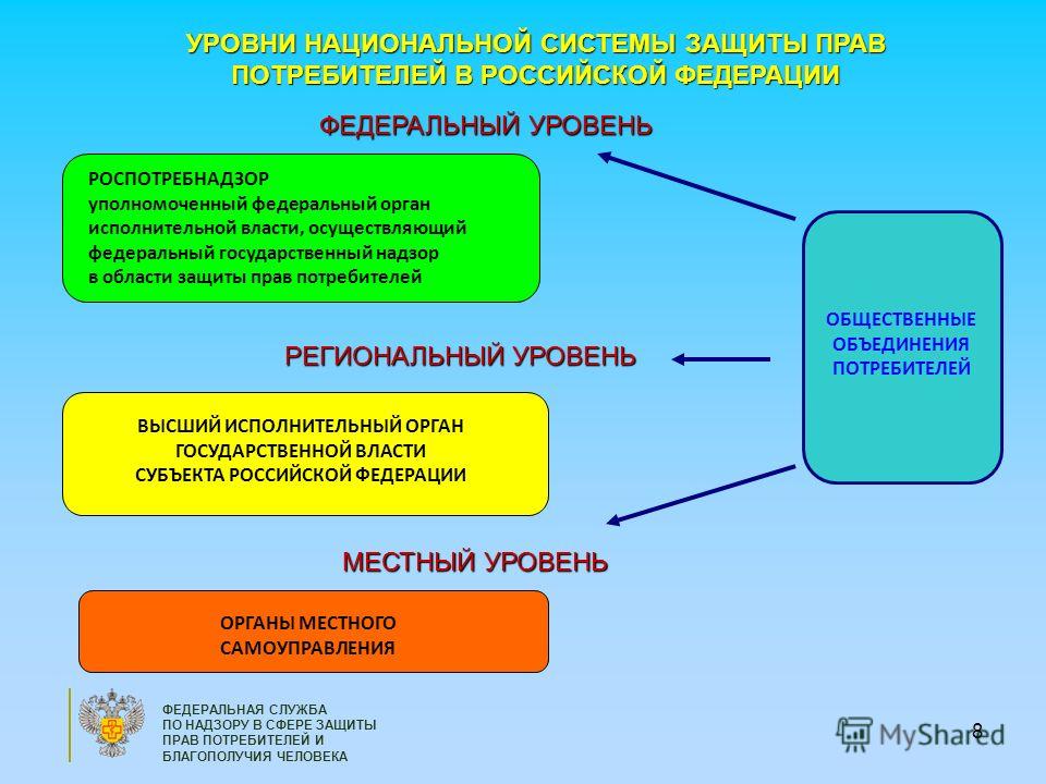 привел Защита прав потребителей за рубежом период твоего