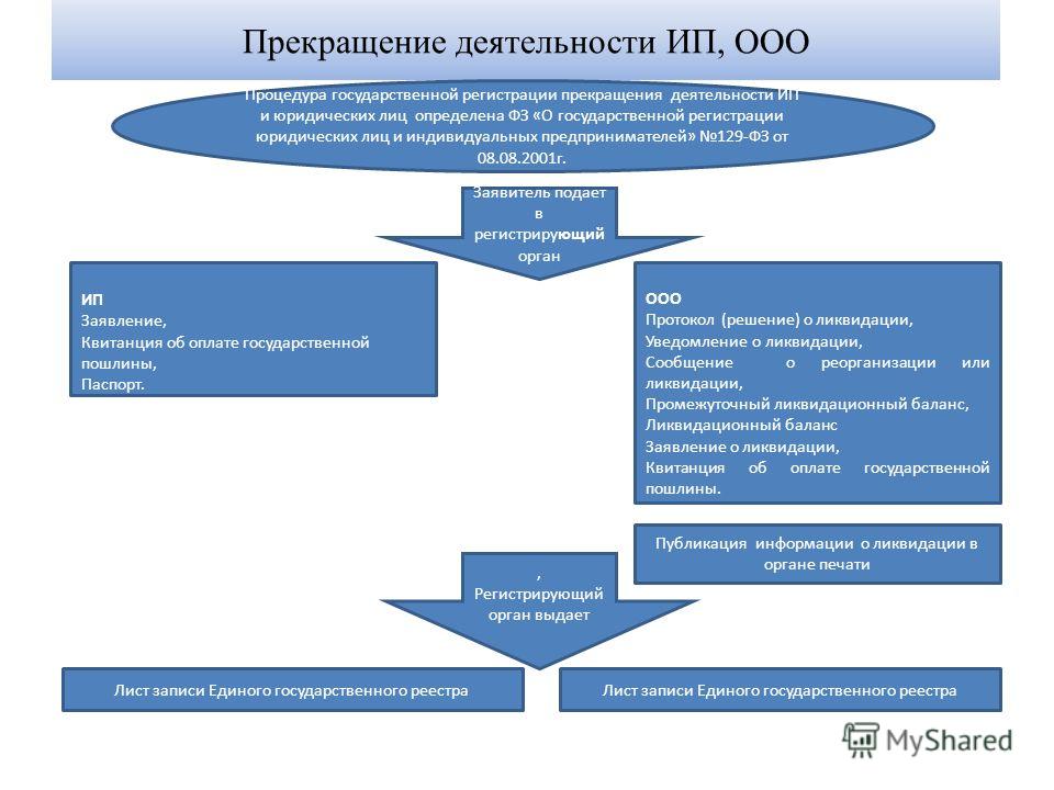 фз 129 приостановление в регистрации