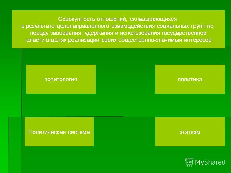 Совокупность связей отношений складывающихся Совокупность связей отношений складывающихся