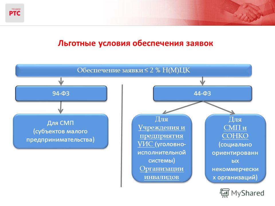 Поздравления на татарском 3 часть - Свадебный Гу. Ру Поздравления на свадьбу своими словами от