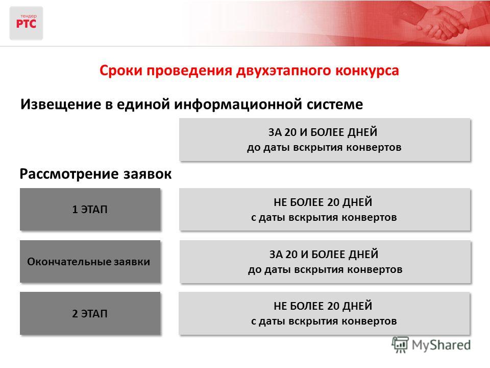 Что проводить конкурс или аукцион по 44 фз Что проводить конкурс или аукцион по 44 фз