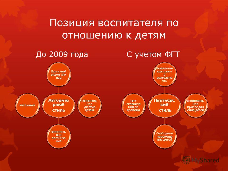 Дизайн образовательного процесса Дизайн образовательного процесса