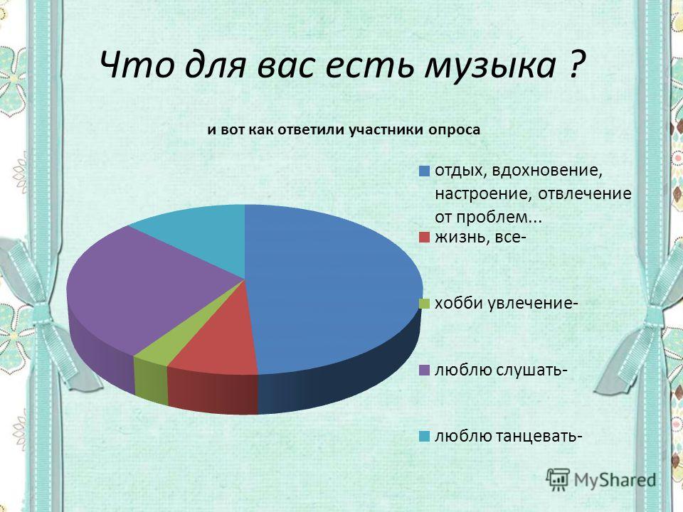 Камерная музыка цель проекта