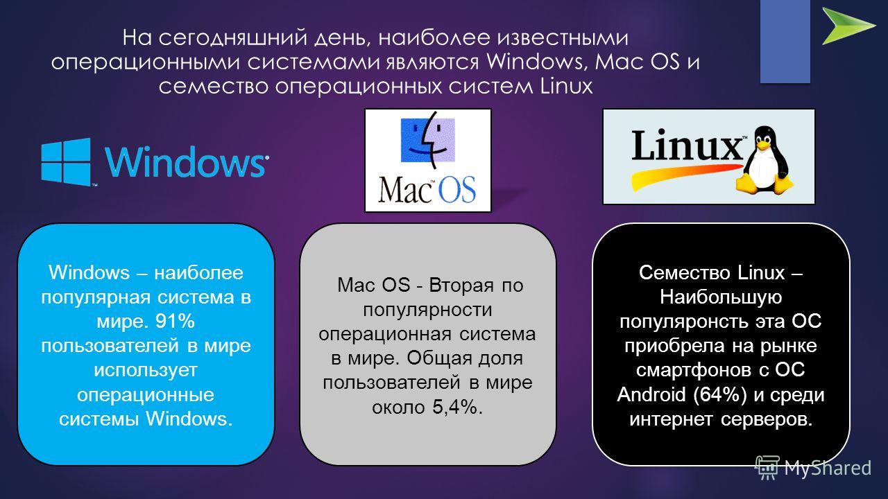 Реферат На Тему Операционные Системы Реферат На Тему Операционные Системы