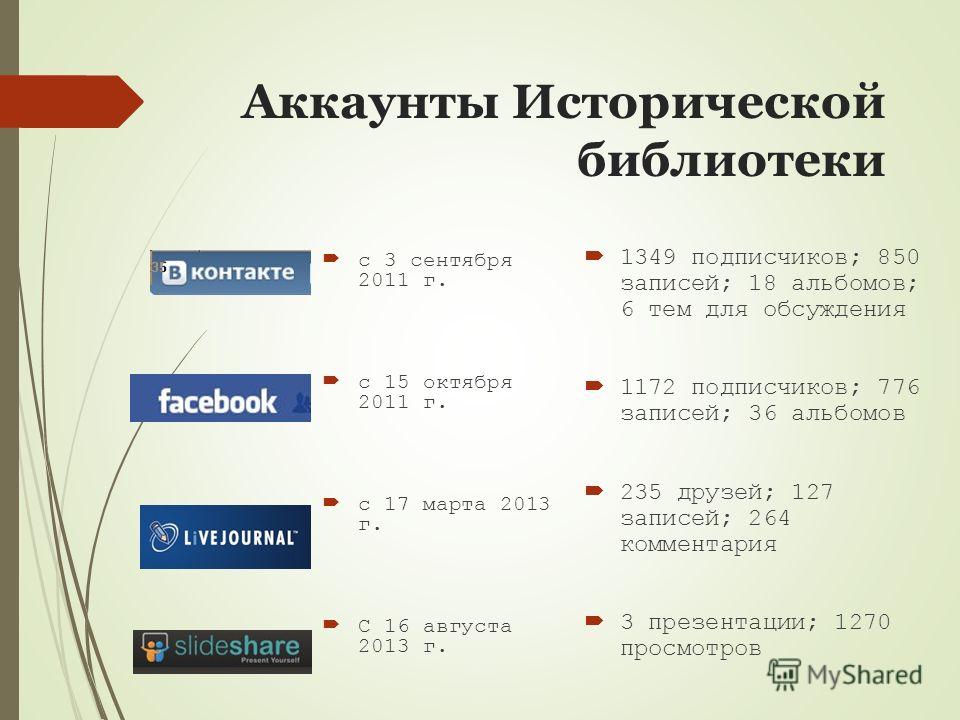 даты регистрации аккаунтов в вк