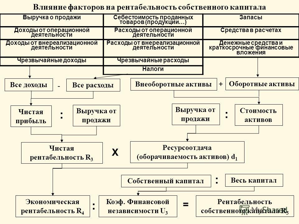 Факторы косвенного и прямого воздействия презентация