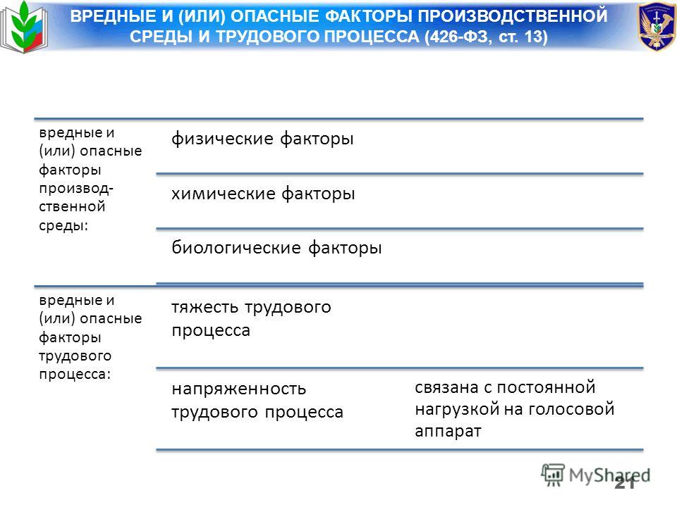 Связанные с вредными и или опасными производственными факторами Связанные с вредными и или опасными производственными факторами
