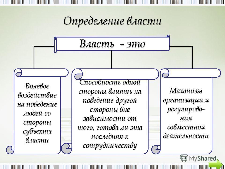 Властные отношения это определение Властные отношения это определение