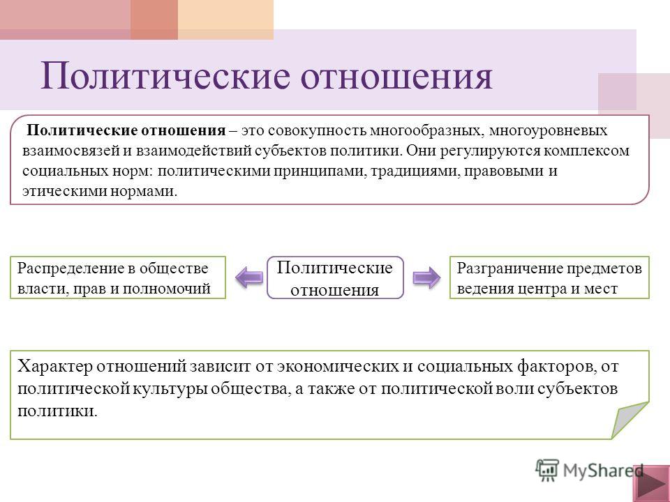Политические отношения общества социальная политика Политические отношения общества социальная политика