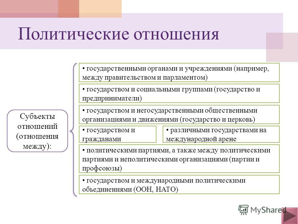 Отношения между сми и государством Отношения между сми и государством