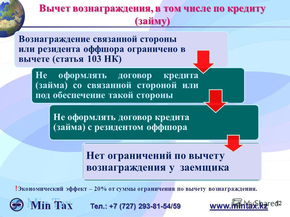 Займ от связанной стороной Займ от связанной стороной