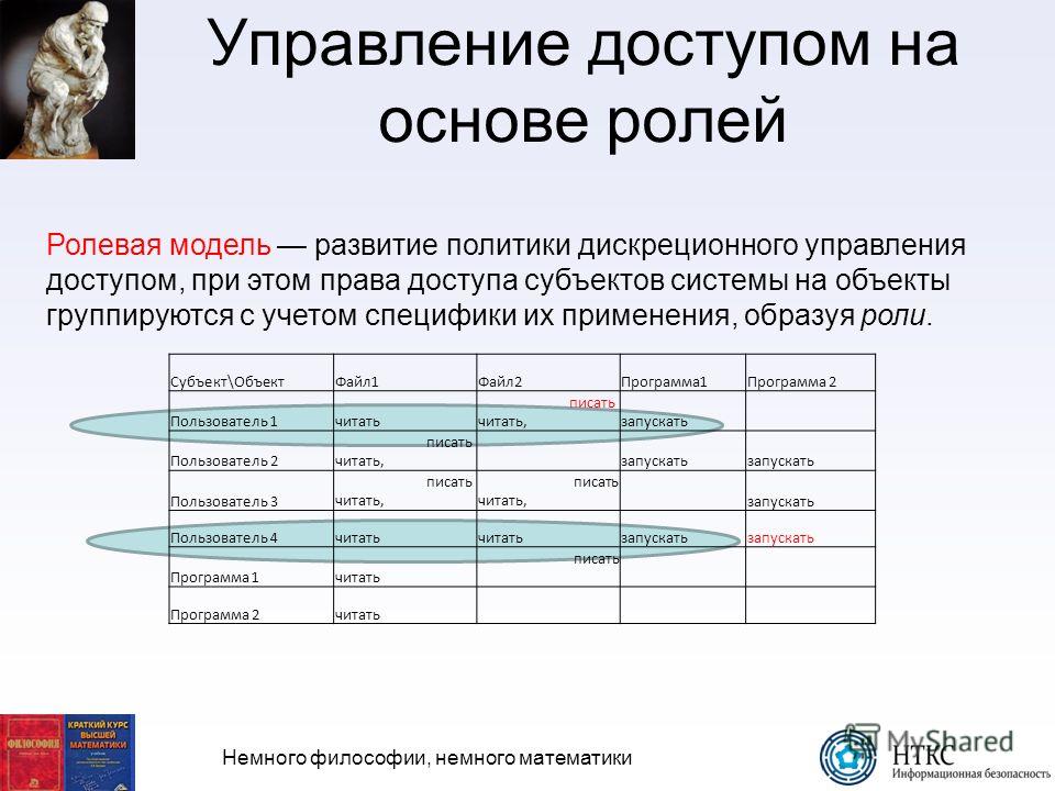 Ролевая модель проекта является инструментом