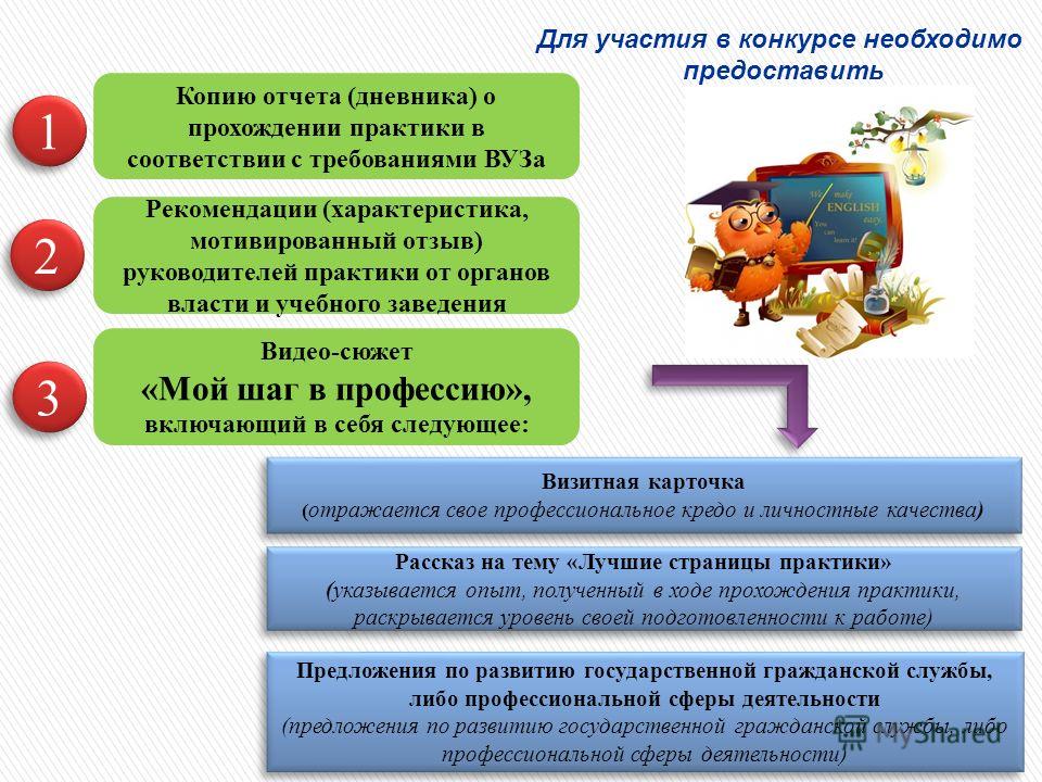 Видео презентация себя на конкурсе Видео презентация себя на конкурсе