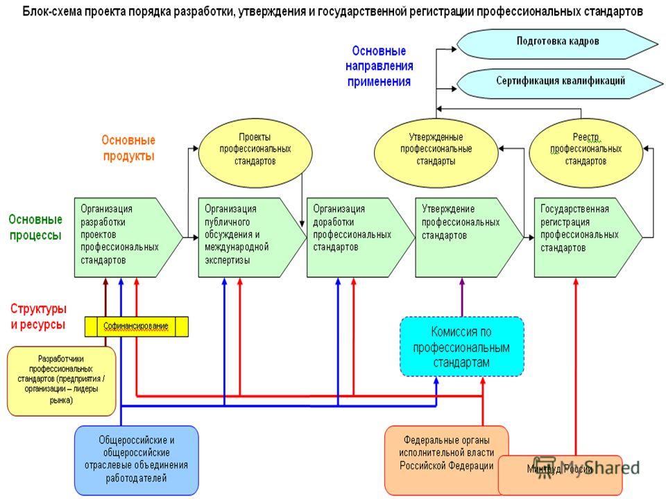 PPT - Е.Г. Федосова 22 мая 2013 года PowerPoint Presentation - ID:6515107