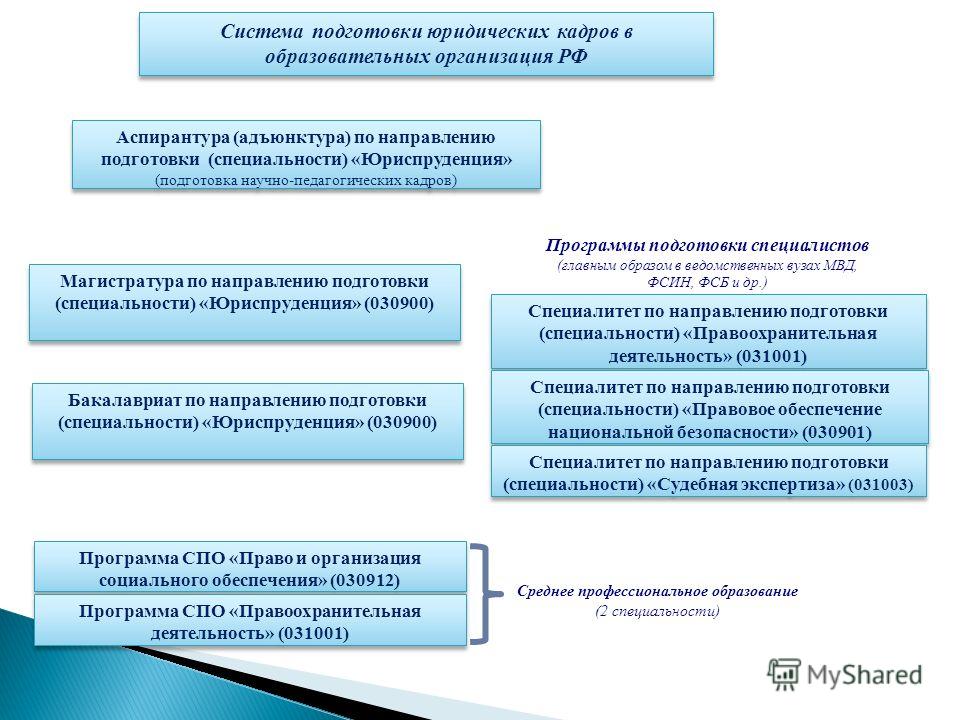 Реферат: Понятие, признаки и основные виды правоохранительной деятельности - Хел