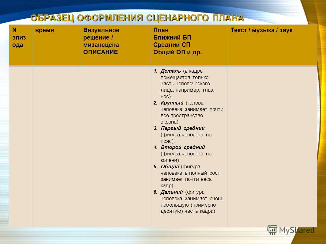 сценарный план образец