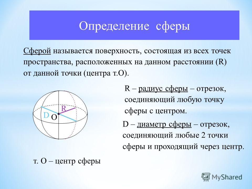 План-конспект по теме сфера и шар