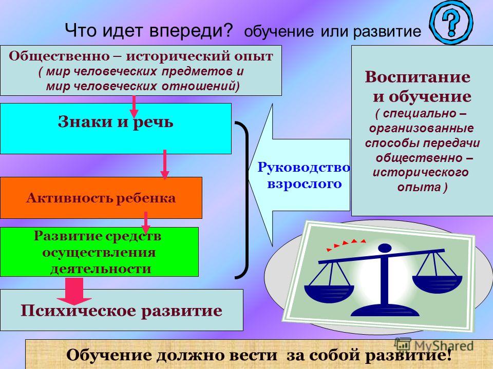 Общественно-исторические отношения человека Общественно-исторические отношения человека