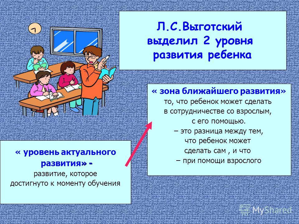Зона актуального развития. - nlpt - LiveJournal