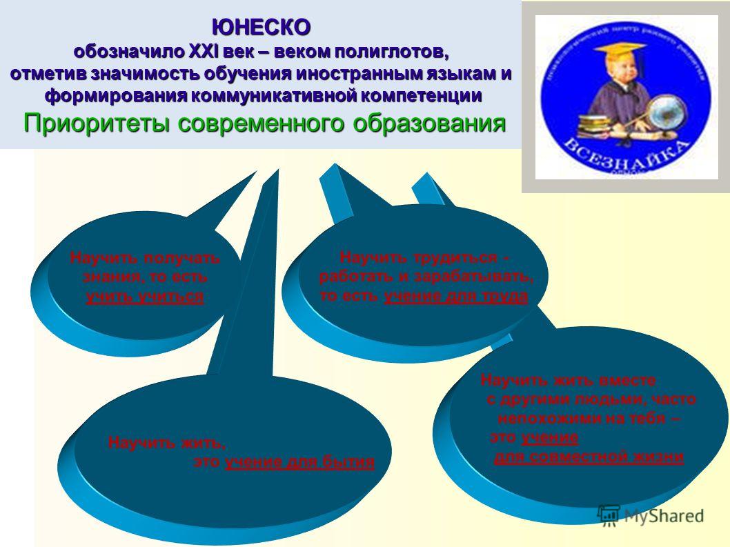 Инновационный подход к изучению английского языка новые фото Инновационный подход к изучению английского языка новые фото