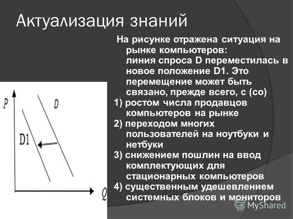 На рисунке изображена ситуация на рынке элитной парфюмерии и косметики линия пре
