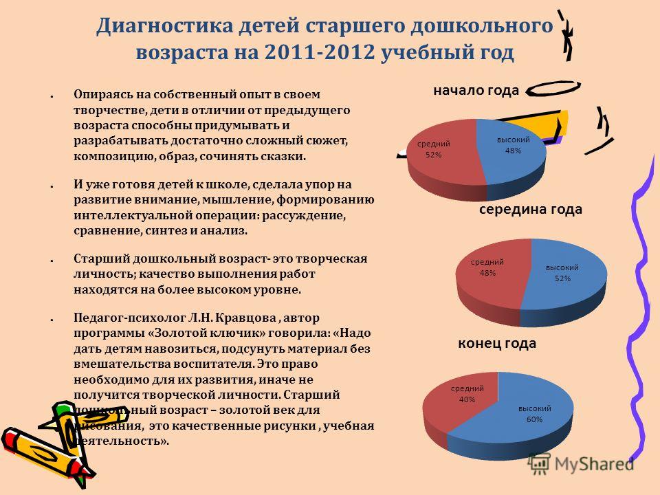 Диагностика детей дошкольного возраста таблицы
