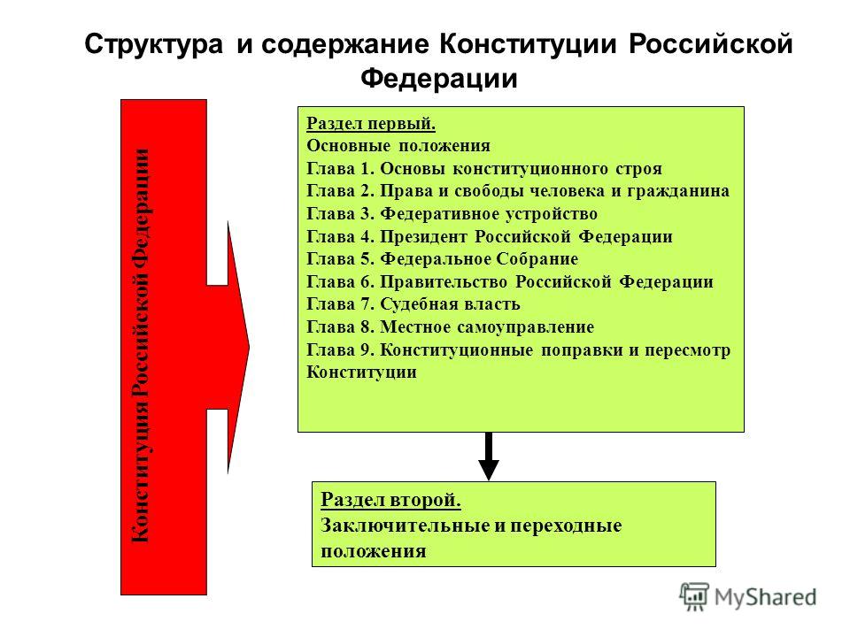 Поздравления курбан-байрам 2014 путинам Поздравления курбан-байрам 2014 путинам