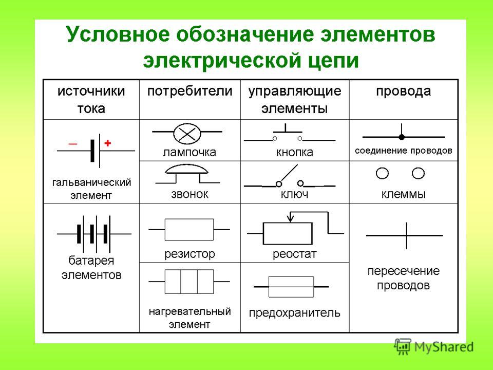 Виды нарисованных схем Виды нарисованных схем