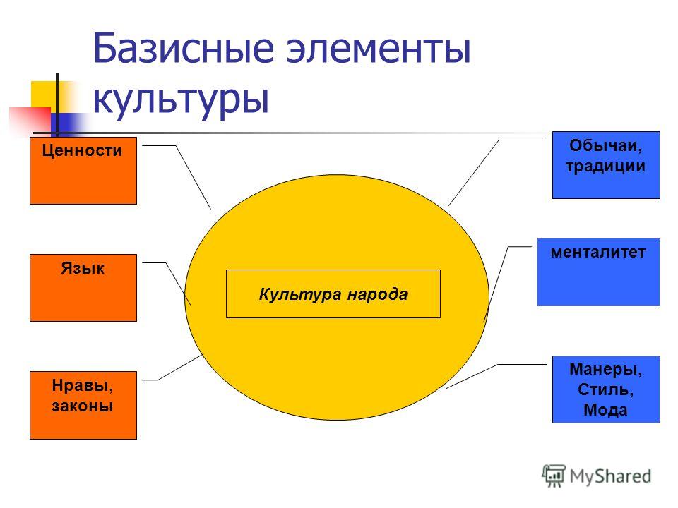 Культура Как Общественное Явление Реферат