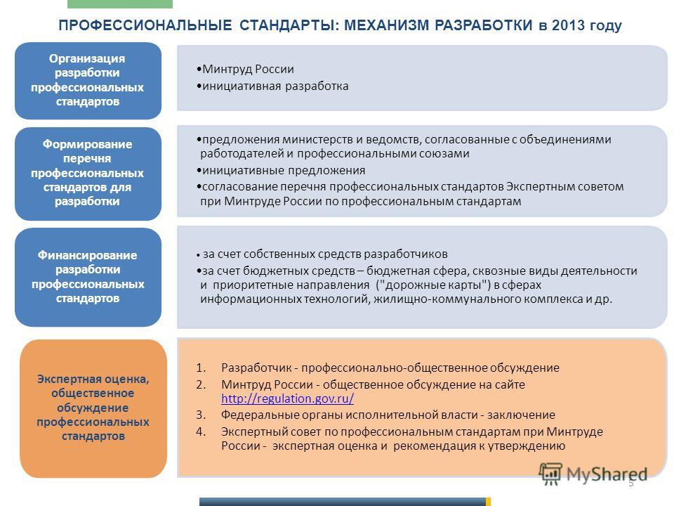 Поиск фото PROFSTANDART ПРОФСТАНДАРТ