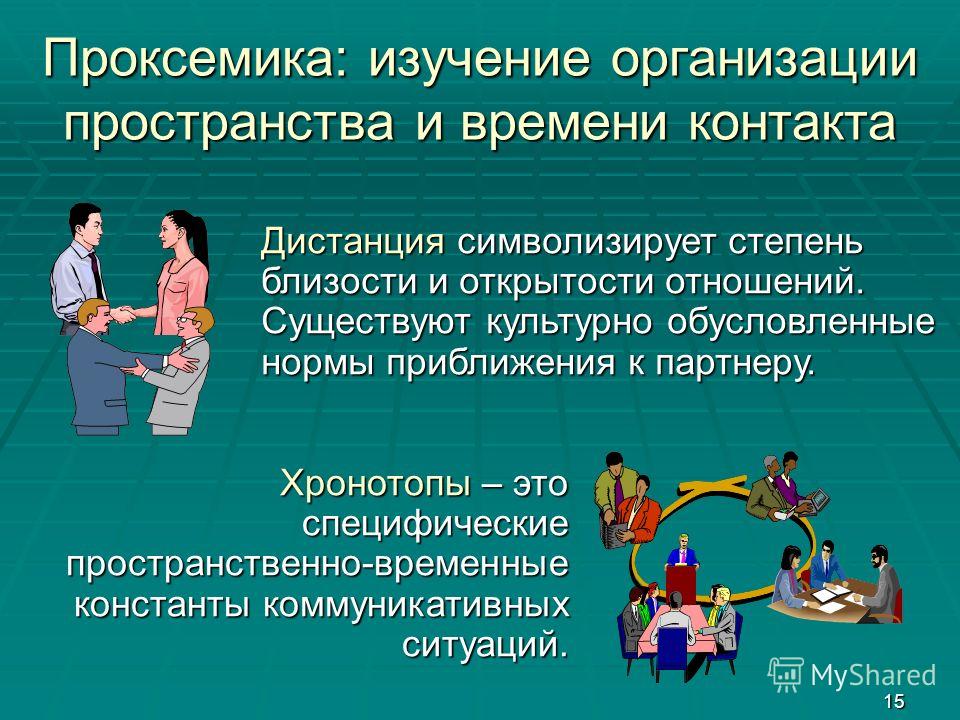 Вид коммуникации связанный с выбором дистанции Вид коммуникации связанный с выбором дистанции