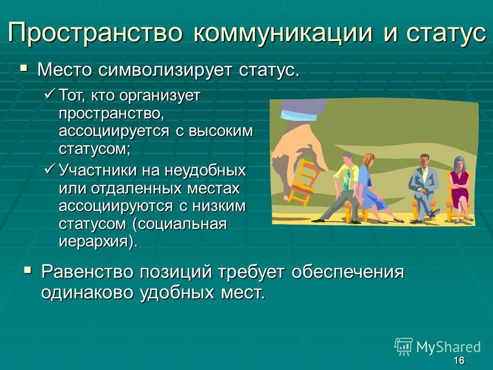 Статус местоположения Статус местоположения