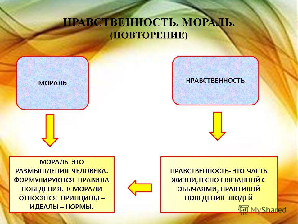 Их Мораль... И Наша Мораль – Эротические Сцены