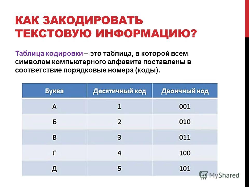 Презентация на тему: "Кодирование текстовой (символьной) информации Кодирование