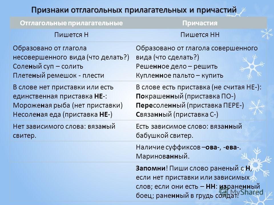 Как пишется слово плетенными Как пишется слово плетенными