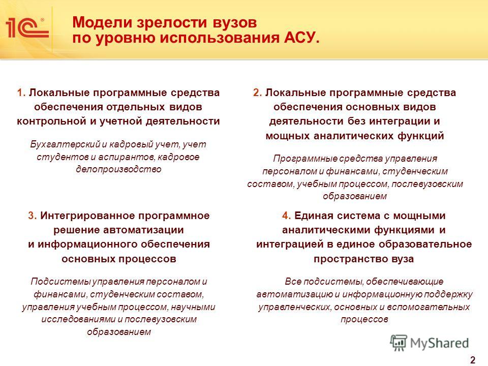 руководство пользователя 1с университет проф