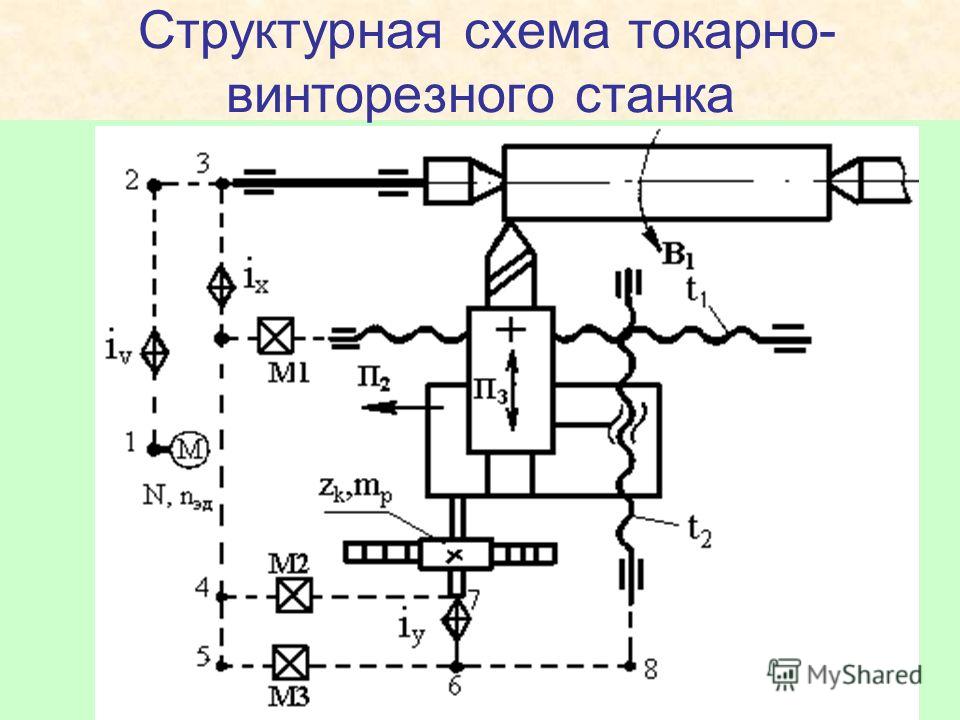 Структурная схема токарно- винторезного станка
