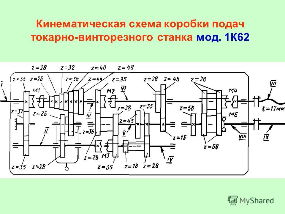 Кинематическая схема станка 1к62 531
