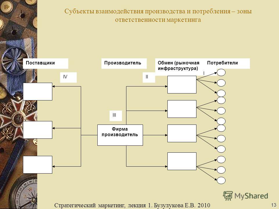 Формирование рыночных отношений и рыночная инфраструктура Формирование рыночных отношений и рыночная инфраструктура