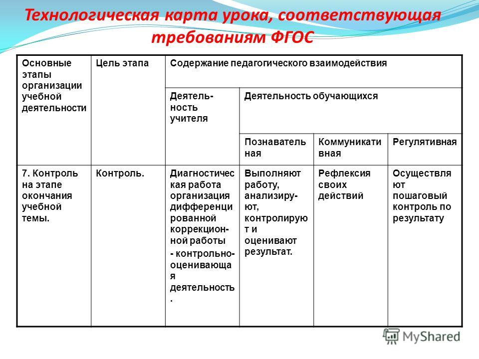 Знакомство С Технологической Картой Урока