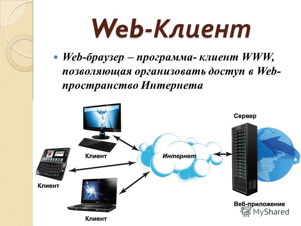 Доклад по теме Web-серверы