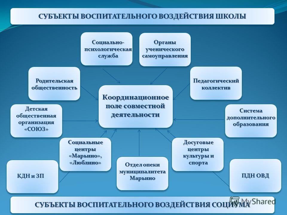 Алкогольные суеверия, приметы, тосты Алена Бабенко биография актрисы