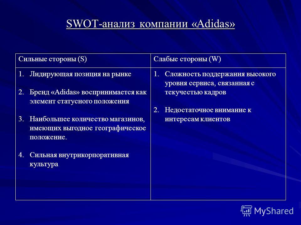 Количество Магазинов Адидас В России Количество Магазинов Адидас В России