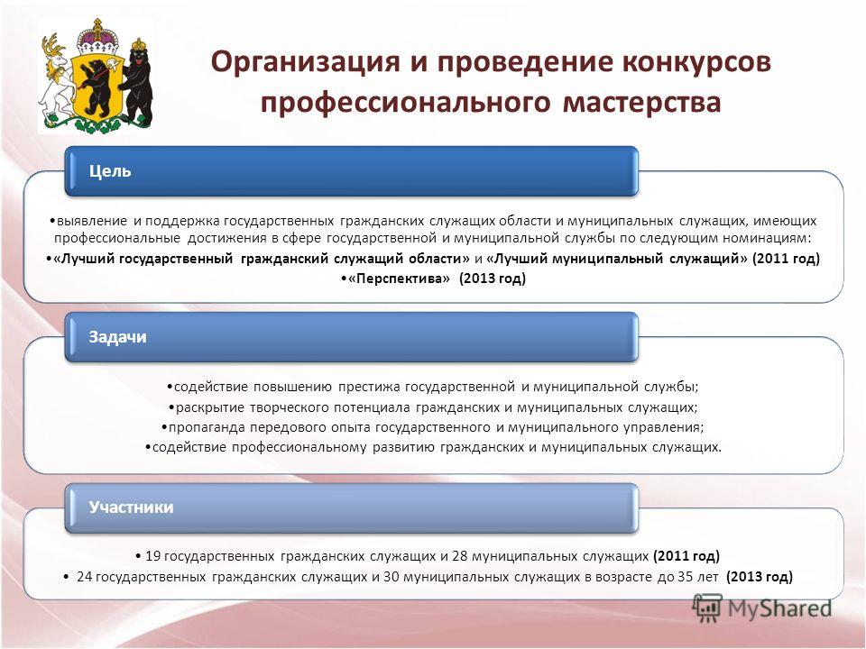 Порядок проведения конкурсов профессионального мастерства Порядок проведения конкурсов профессионального мастерства