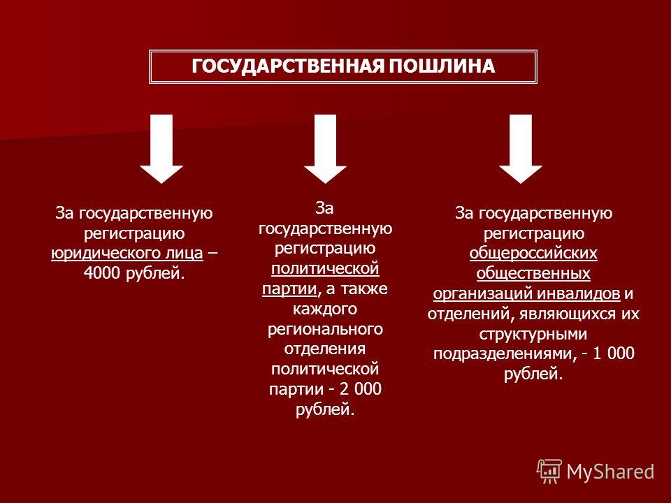 испустил пошлина за гос регистрацию предприятий замерла