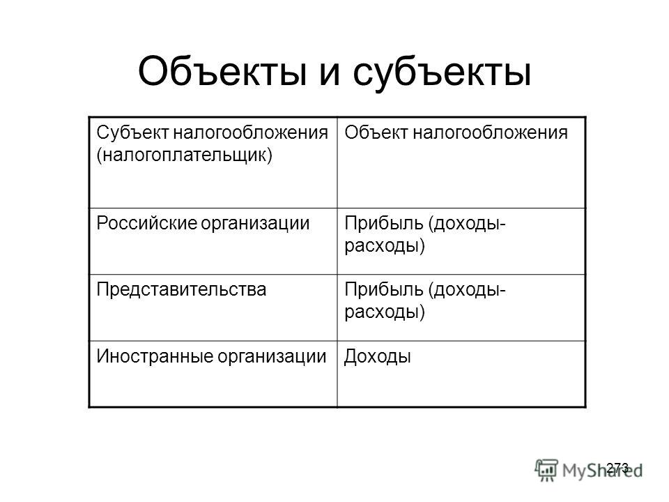 Строительная фирма в Нижневартовске уклонялась от уплаты налогов АиФ Югра