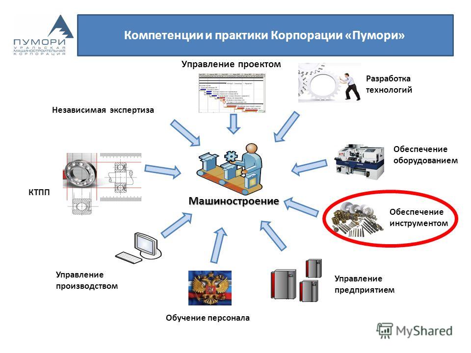 Техническое перевооружение проект организация Проект технического перевооружения